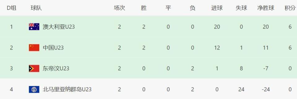 在的现实因
