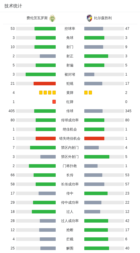 欧联, entit, 平比分